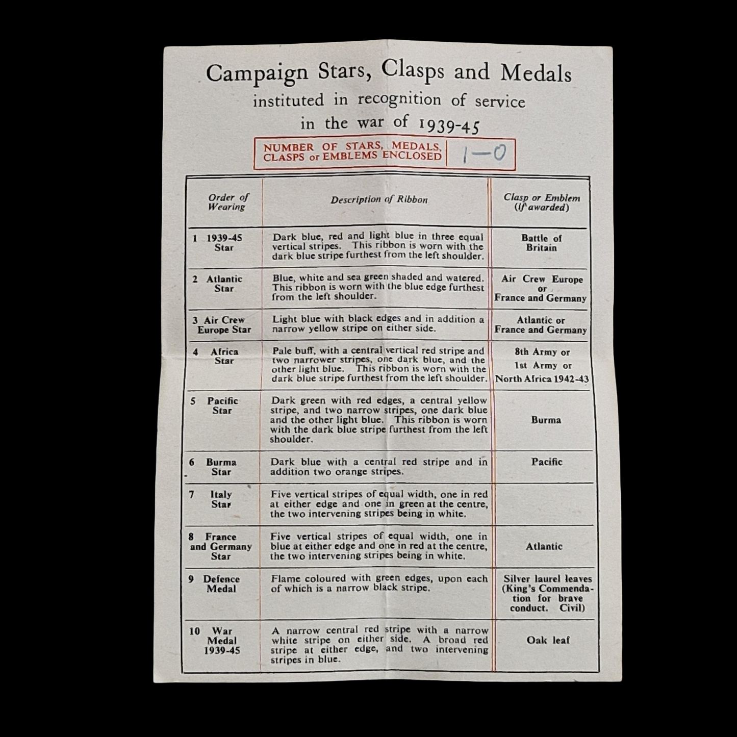 Home Front WW2 Defence Medal to Archibald Cecil Little, Trumpington, Cambridge