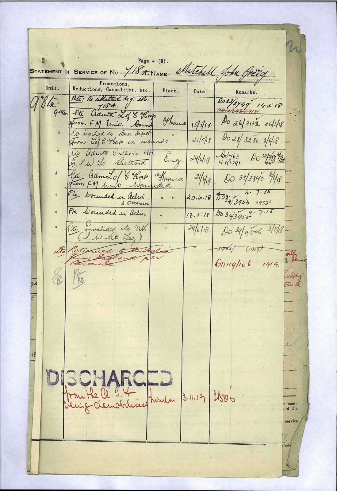 Husband & Wife from Scotland WW2 Australian Service Medals WIA WW1 9th AIF BWM