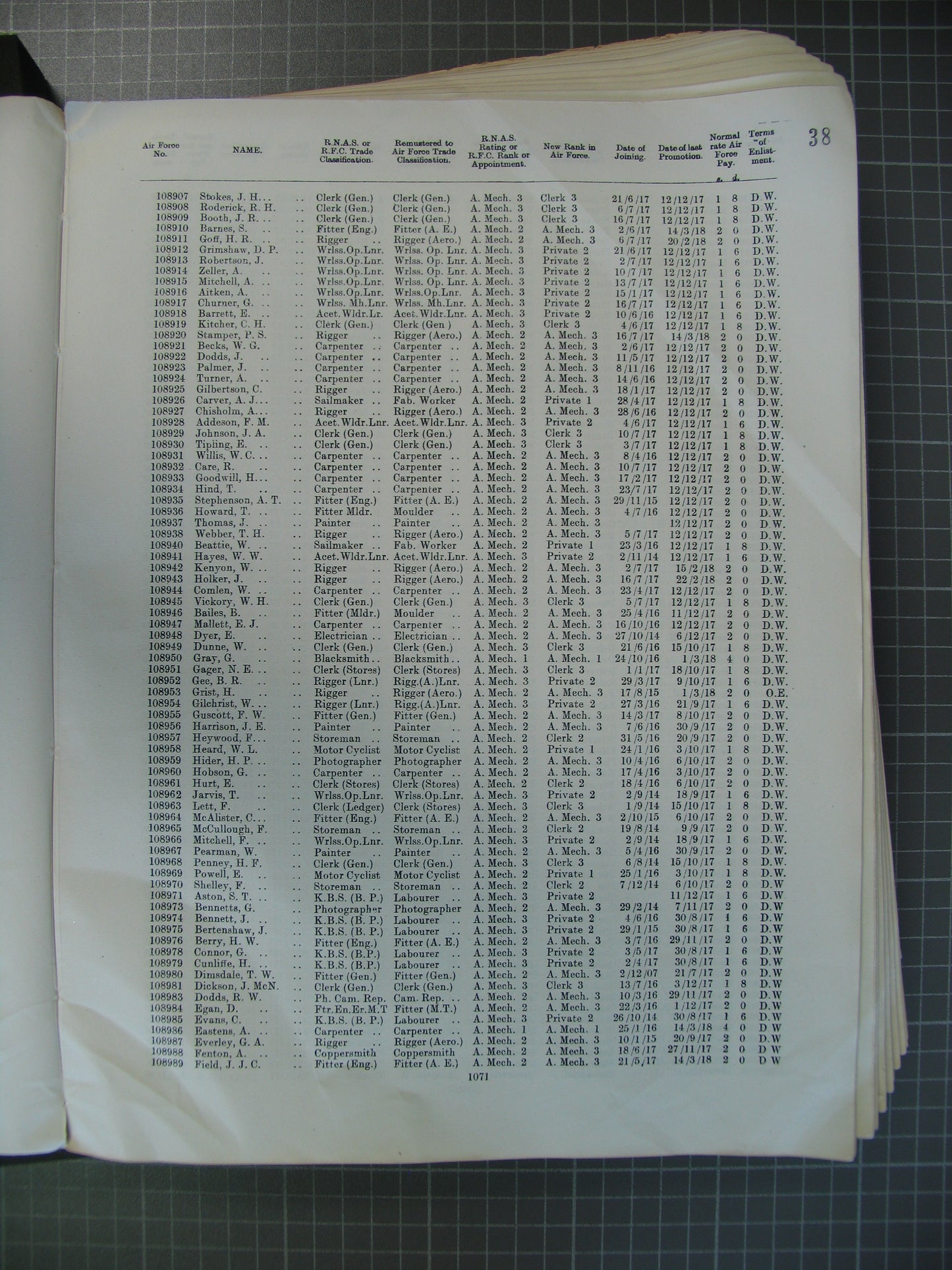Royal Flying Corps, Royal Air Force, & Middlesex Regiment - WW1 1914 Mons Star Trio - West Croydon