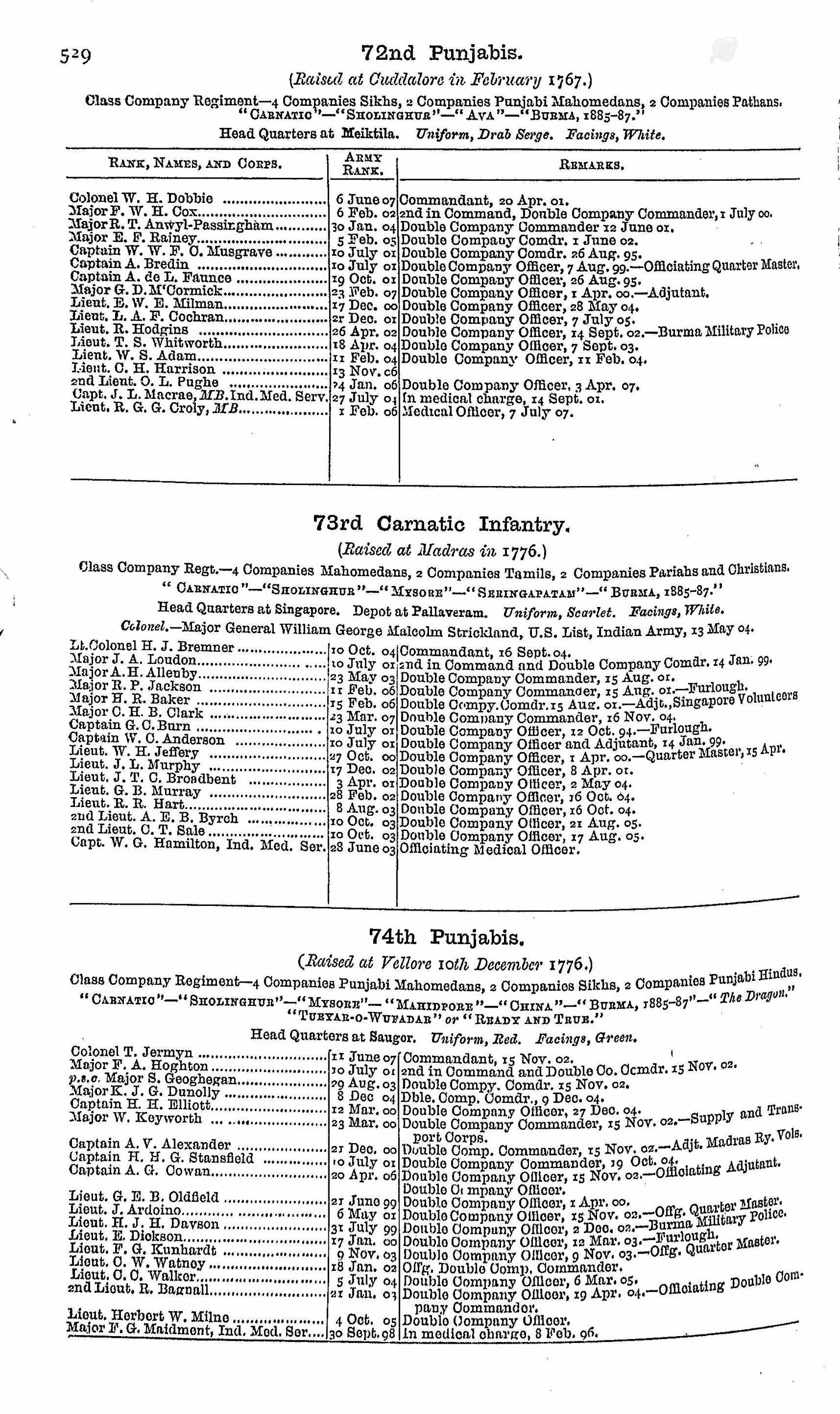 6th Cameron Highlanders KIA Loos 1915 VC Action Captain & Ad QSA Medal Sligo RGA