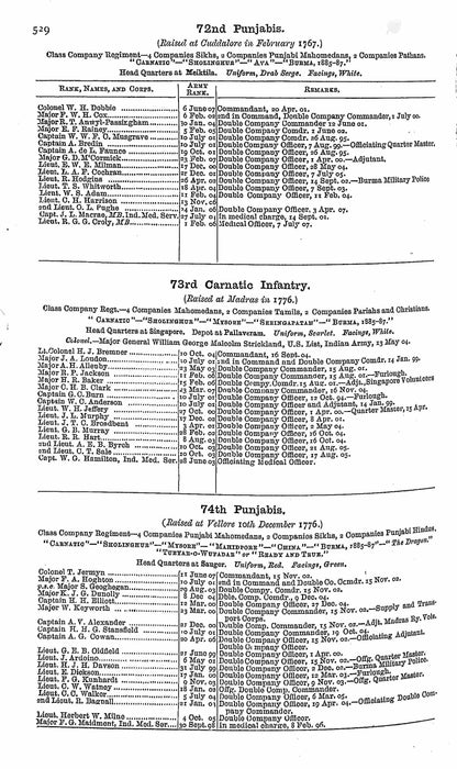 6th Cameron Highlanders KIA Loos 1915 VC Action Captain & Ad QSA Medal Sligo RGA