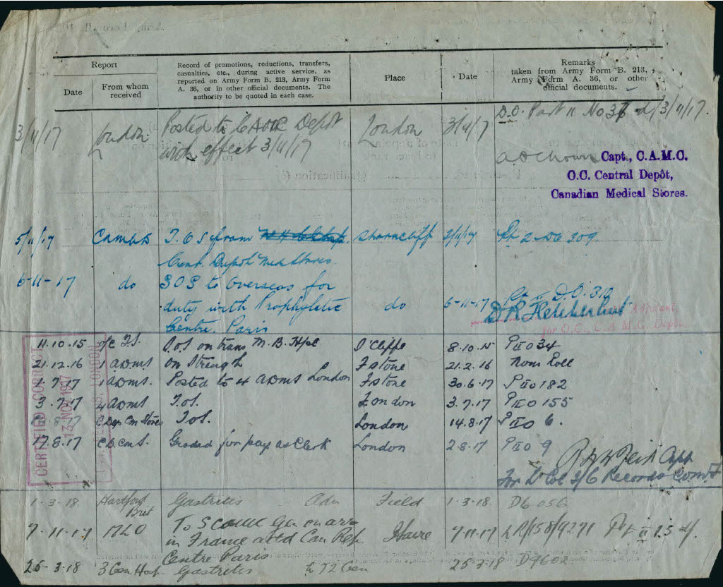 Canadian Army Medical Corps CAMC WW1 Victory Medal from Sunderland lived Calgary