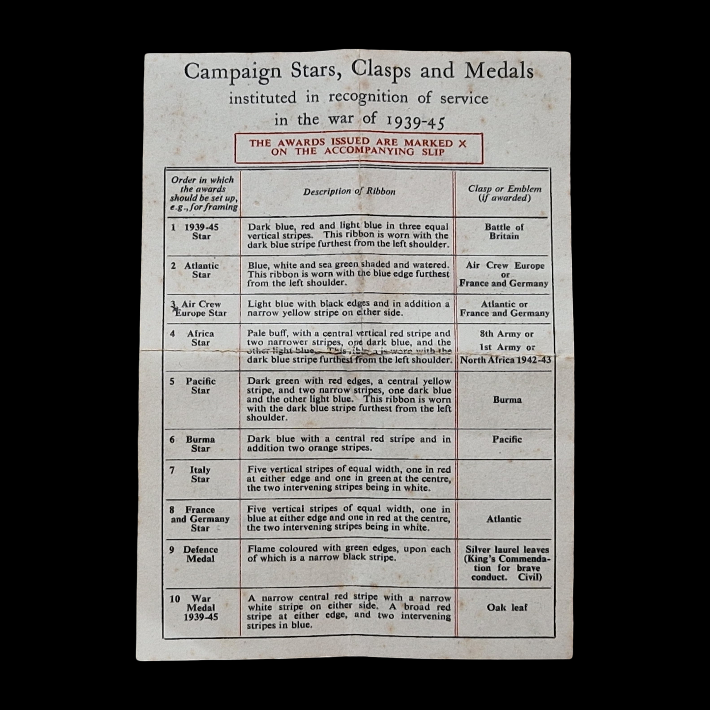 Royal Air Force RAF KIA France 1944 Lancaster Bomber WW2 Casualty Medal Group