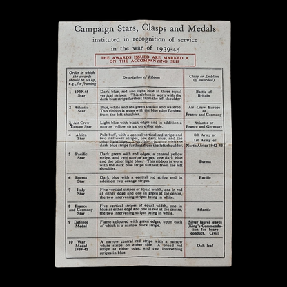 Royal Air Force RAF KIA France 1944 Lancaster Bomber WW2 Casualty Medal Group