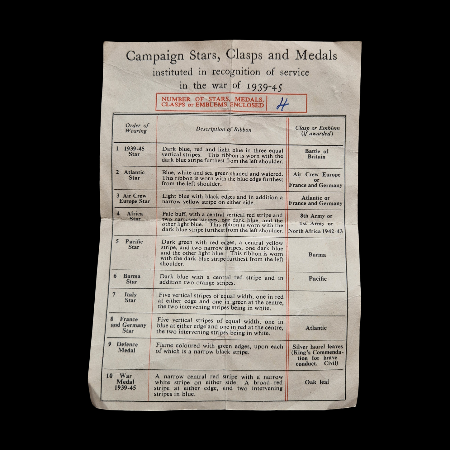 WW2 Royal Army Medical Corps Medal Group Palestine General Service Scunthorpe