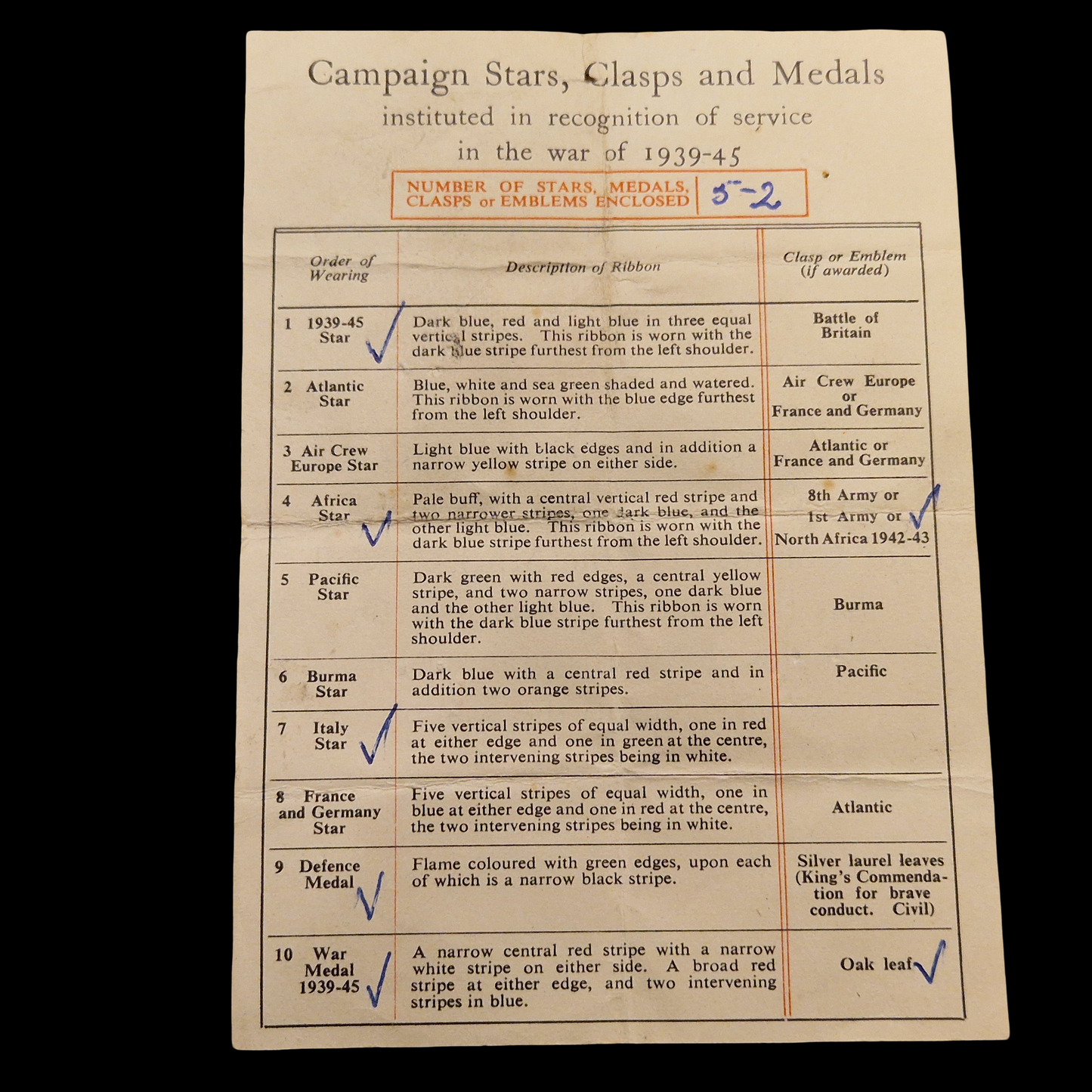 Mentioned in Despatched MID WW2 Medal Group North Africa Royal Army Service Corps RASC from Manchester