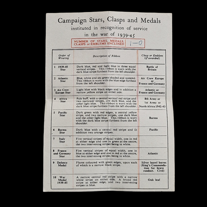Home Front WW2 Defence Medal to Archibald Cecil Little, Trumpington, Cambridge