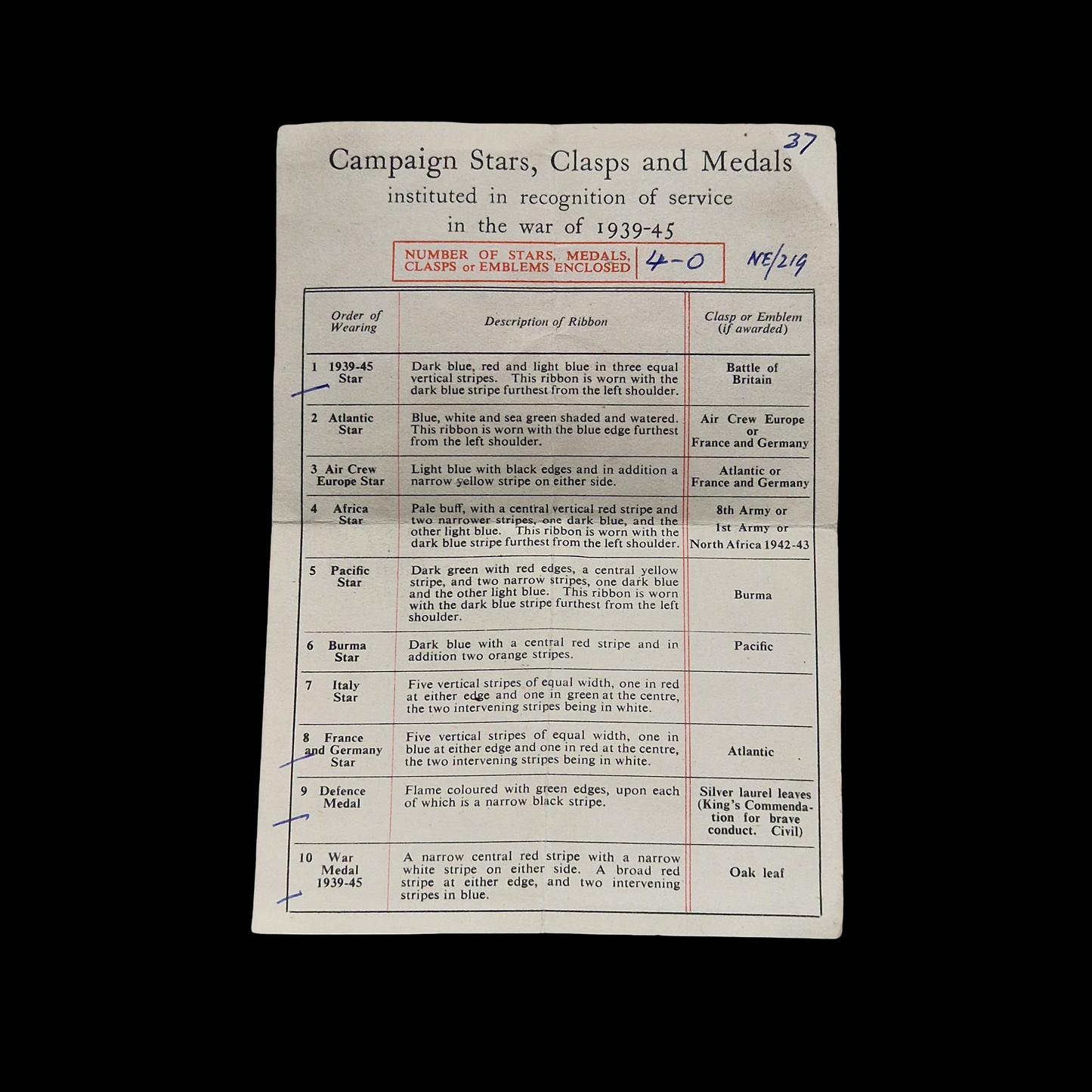 964 Port Construction & Repair Company, Royal Engineers WW2 Medal Group Glasgow