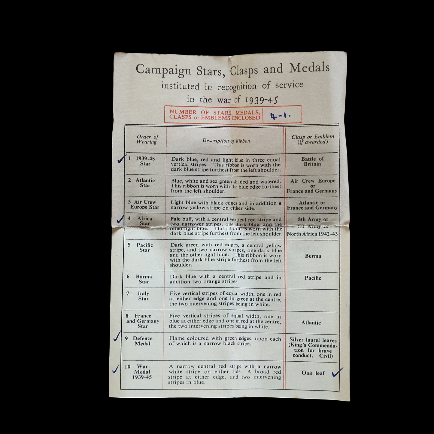 Royal Army Medical Corps MAJOR Medal Group Mentioned in Despatches Cambridge Uni