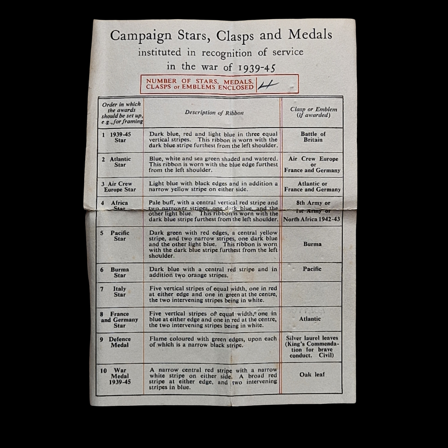 3rd Carabiniers Prince of Wales’s Dragoon Guards KIA Imphal 1944 WW2 Medal Group