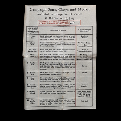 3rd Carabiniers Prince of Wales’s Dragoon Guards KIA Imphal 1944 WW2 Medal Group