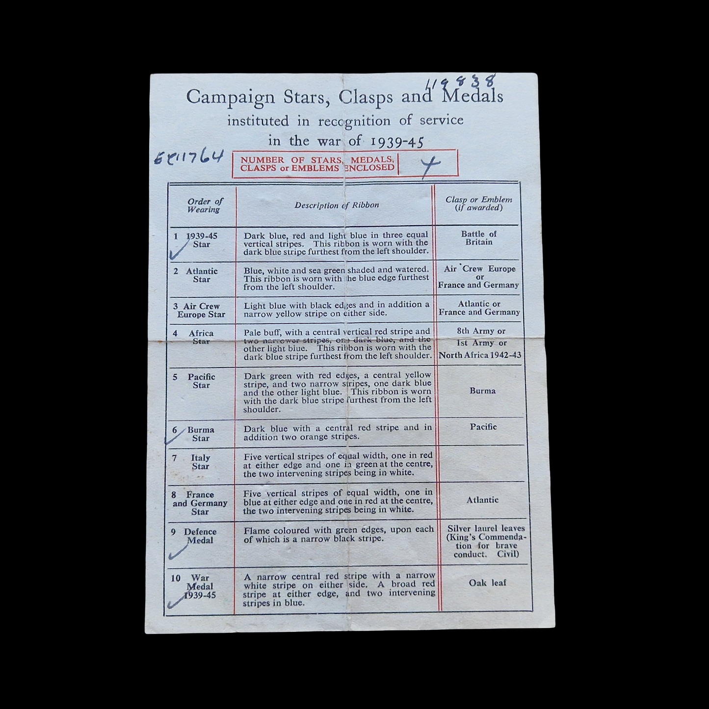 Captain Wounded France 1940 Specially Employed in India & Far-East WW2 Medals