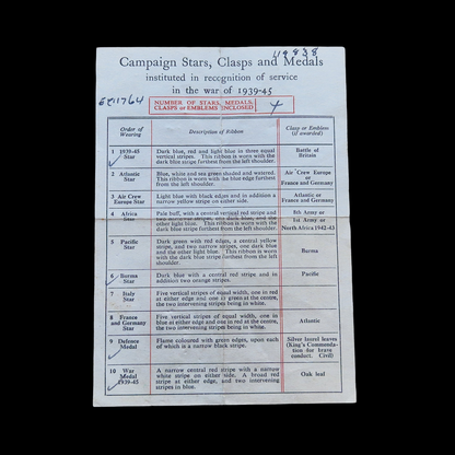 Captain Wounded France 1940 Specially Employed in India & Far-East WW2 Medals
