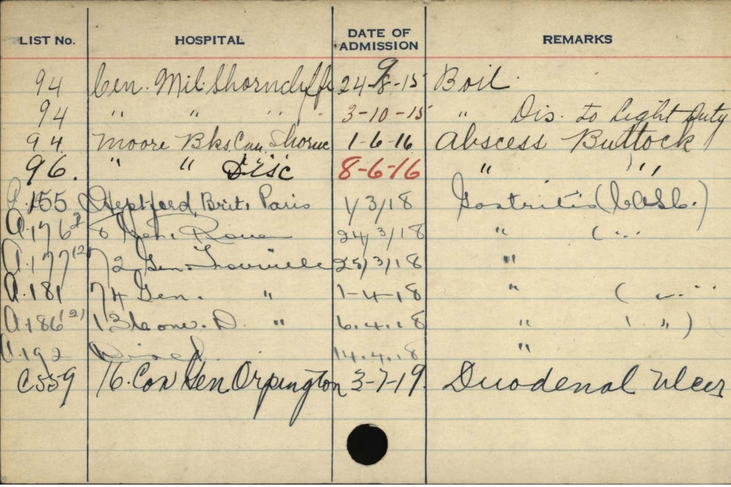 Canadian Army Medical Corps CAMC WW1 Victory Medal from Sunderland lived Calgary