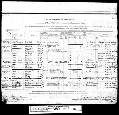 Scottish Horse Boer War WW1 Group Territorial Force War Medal Kingussie Camerons