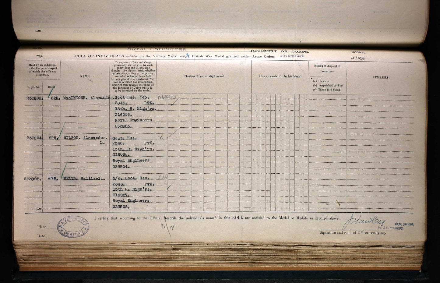 Scottish Horse Boer War WW1 Group Territorial Force War Medal Kingussie Camerons