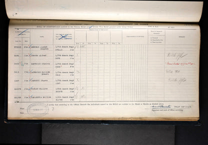 8th Bn. Manchester Regiment - Died of Wounds 1918 - WW1 Victory Medal - From Manchester