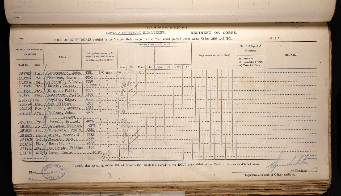 Argyll & Sutherland Highlanders - Wounded in Action 1918 - WW1 Medal Pair - From Paisley, later Toronto