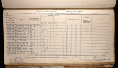 Argyll & Sutherland Highlanders - Wounded in Action 1918 - WW1 Medal Pair - From Paisley, later Toronto