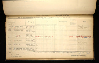 Seaforth Highlanders - Killed in Action Persian Gulf 1916 - WW1 Medal 1914-15 Star - From, Lanark