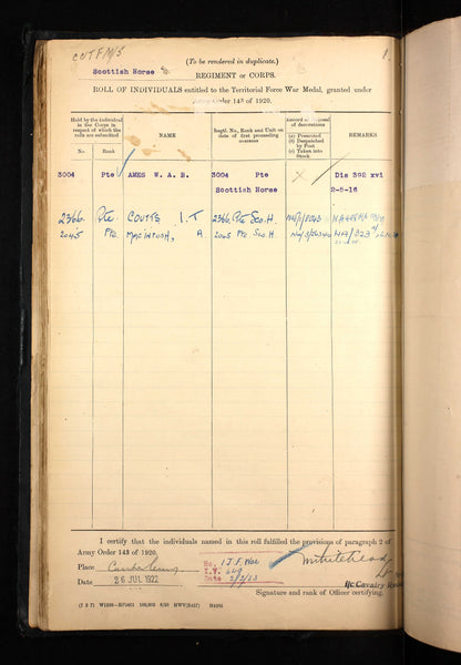 Scottish Horse Boer War WW1 Group Territorial Force War Medal Kingussie Camerons