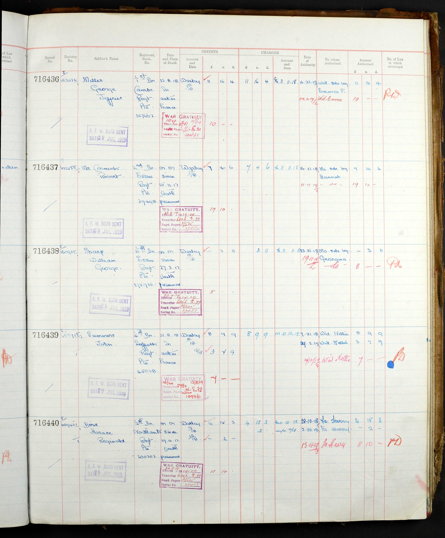 Essex Regiment KIA 1917 Victory Medal WW1 British Late ASC From Kirkcowan