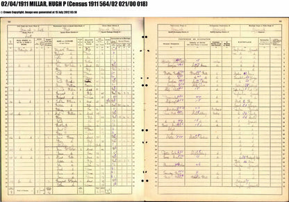 5th Bn. Argyll & Sutherland Highlanders – Killed in Action Palestine 1917 – WW1 Medal Trio & ID Bracelet – From Greenock