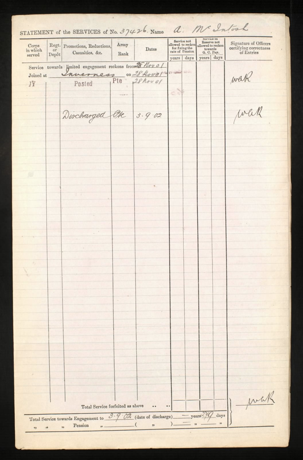 Scottish Horse Boer War WW1 Group Territorial Force War Medal Kingussie Camerons