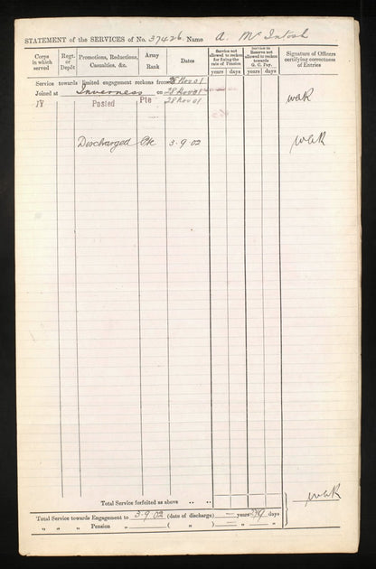 Scottish Horse Boer War WW1 Group Territorial Force War Medal Kingussie Camerons