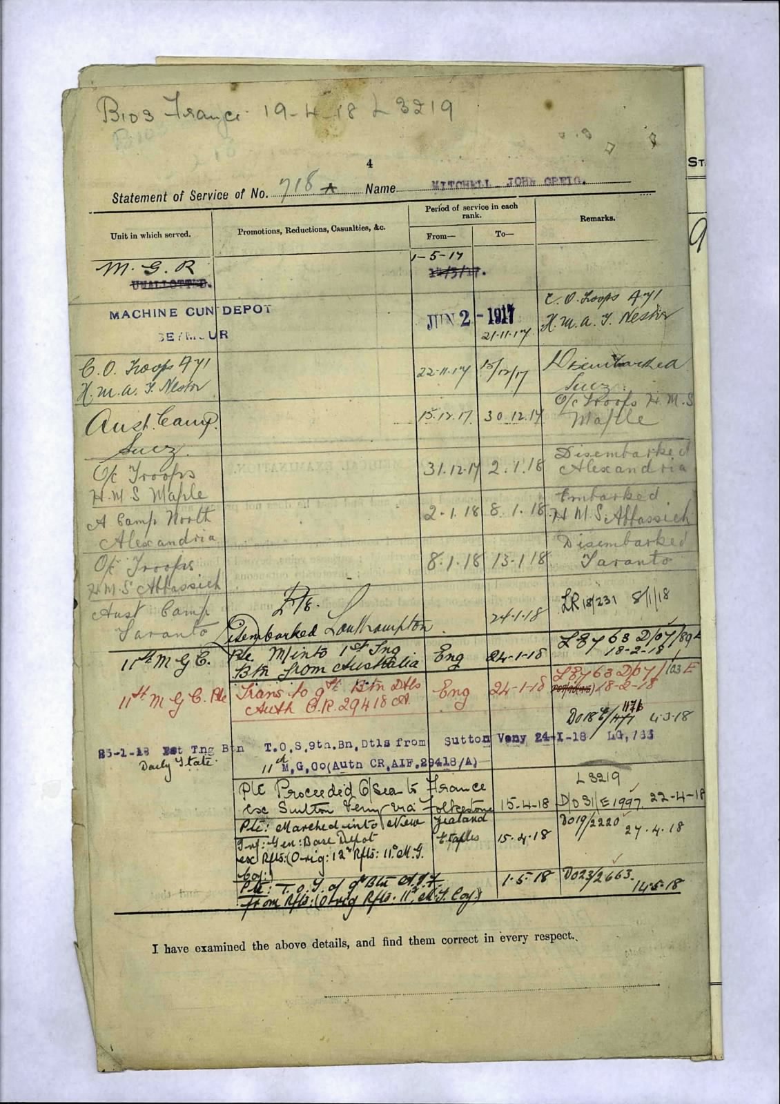 Husband & Wife from Scotland WW2 Australian Service Medals WIA WW1 9th AIF BWM