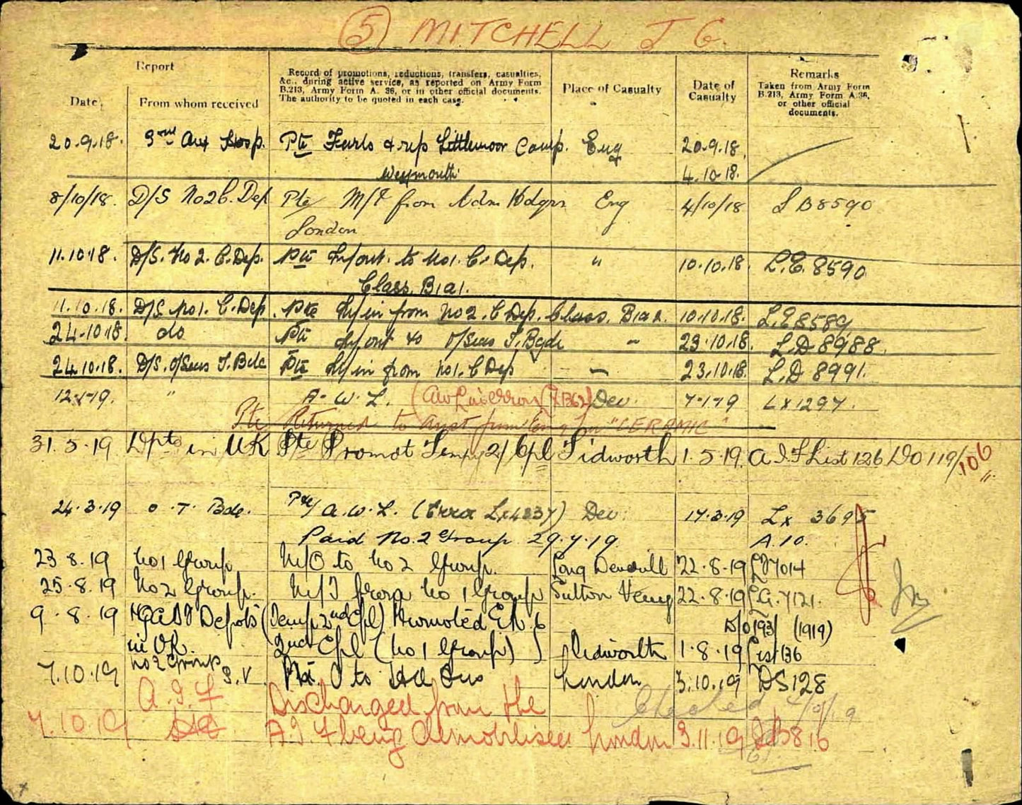 Husband & Wife from Scotland WW2 Australian Service Medals WIA WW1 9th AIF BWM