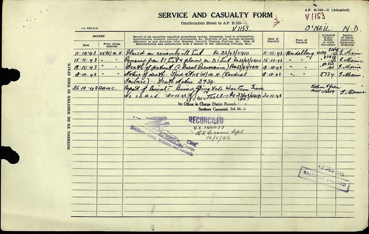 WW2 Australia Service Medal 1939–45 Died 1943 Army Medical Corps WW1 WIA 1917