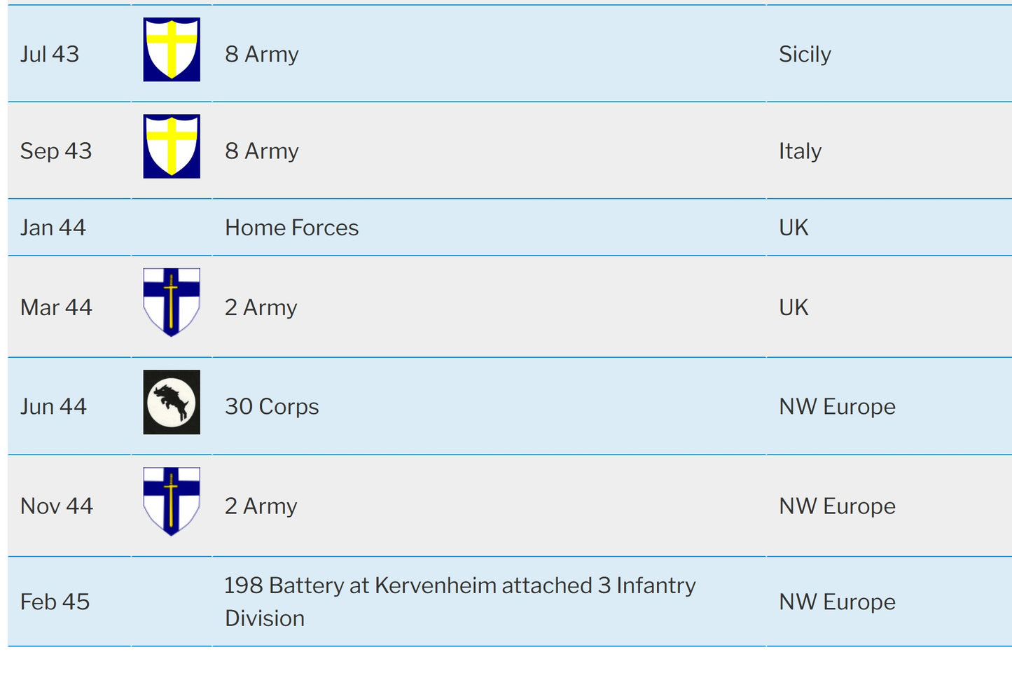 6th Bn. Seaforth Highlanders, Later 71st Anti-Tank Regiment Royal Artillery - Wounded in Action BEF France 1940 - WW2 Medal Group