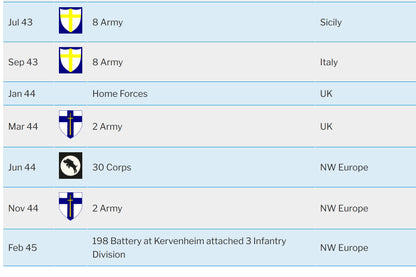 6th Bn. Seaforth Highlanders, Later 71st Anti-Tank Regiment Royal Artillery - Wounded in Action BEF France 1940 - WW2 Medal Group