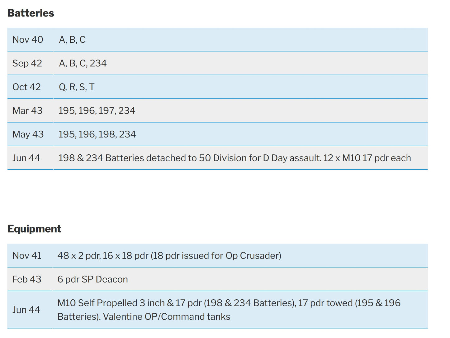 6th Bn. Seaforth Highlanders, Later 71st Anti-Tank Regiment Royal Artillery - Wounded in Action BEF France 1940 - WW2 Medal Group