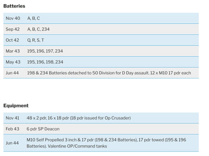 6th Bn. Seaforth Highlanders, Later 71st Anti-Tank Regiment Royal Artillery - Wounded in Action BEF France 1940 - WW2 Medal Group