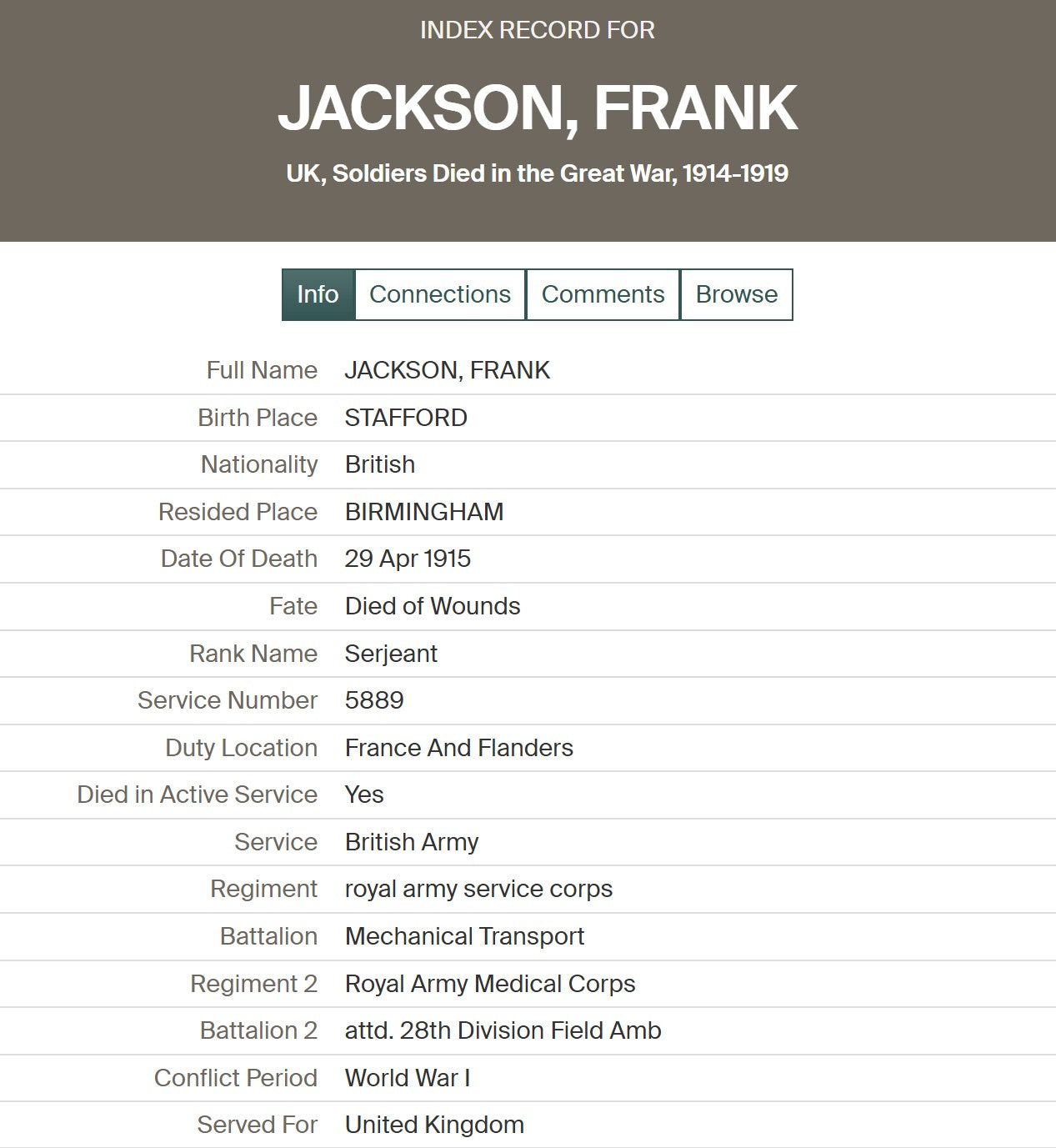 Army Service Corps - Died Wounds 1915, attd 28th Division Field Ambulance, RAMC - Birmingham - WW1 Medals