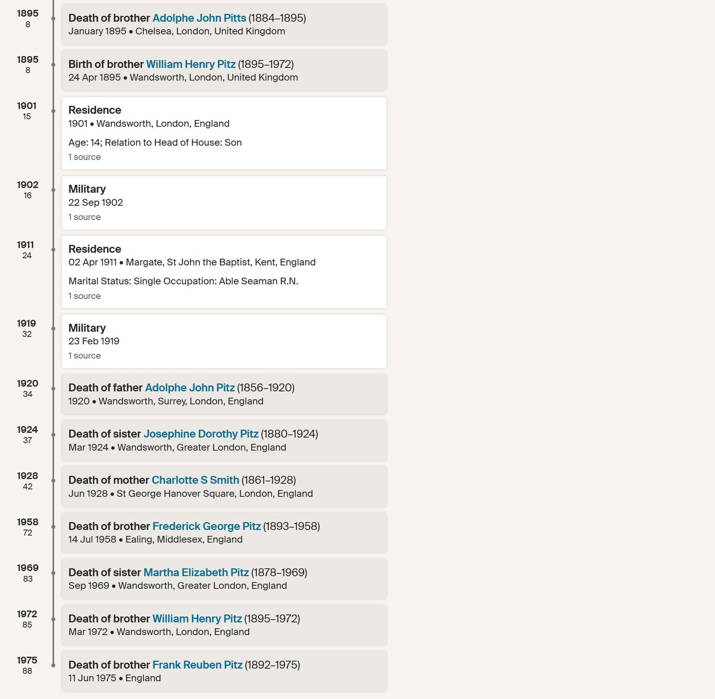 Royal Navy - HMS Prince of Wales - Whitechapel - German Grandfather - WW1 Victory Medal