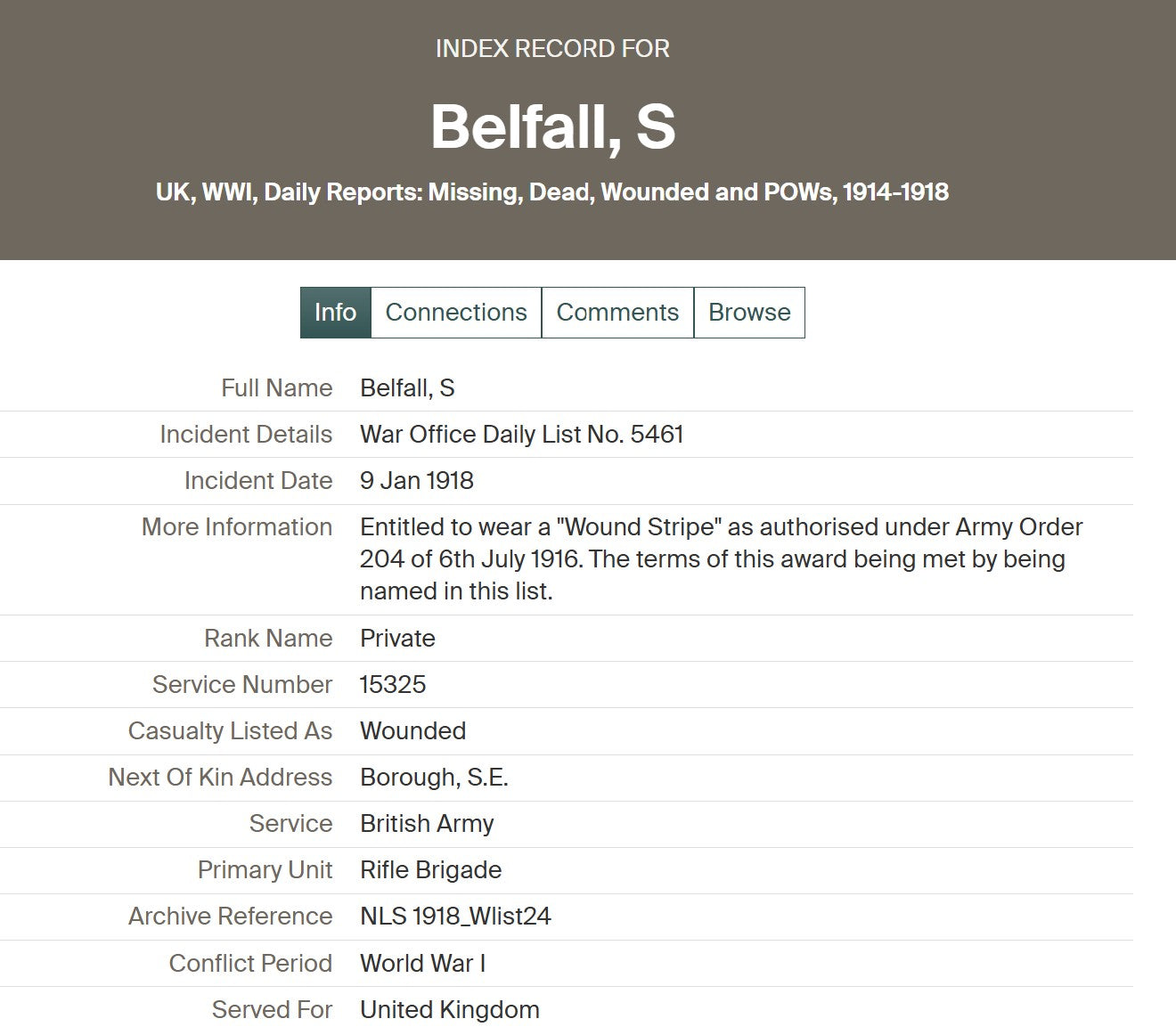 Rifle Brigade - Prisoner of War POW 1918 - British War Medal - From Southwark, London