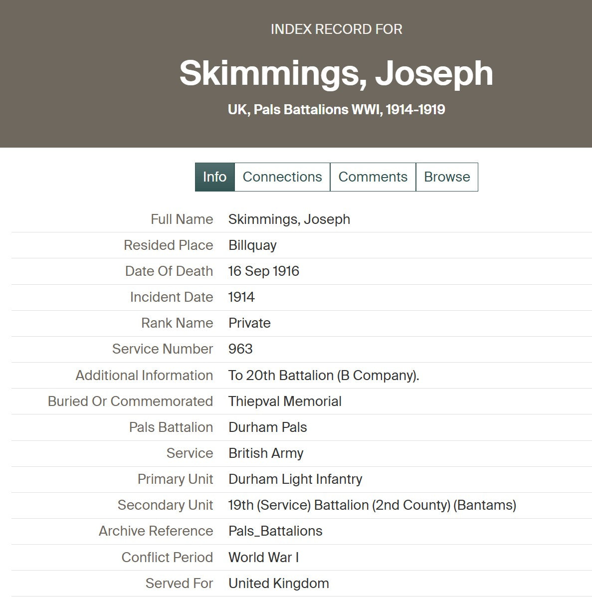 19th Bantams 20th Wearside Durham Light Infantry - Killed in Action Somme 1916 - Memorial Plaque