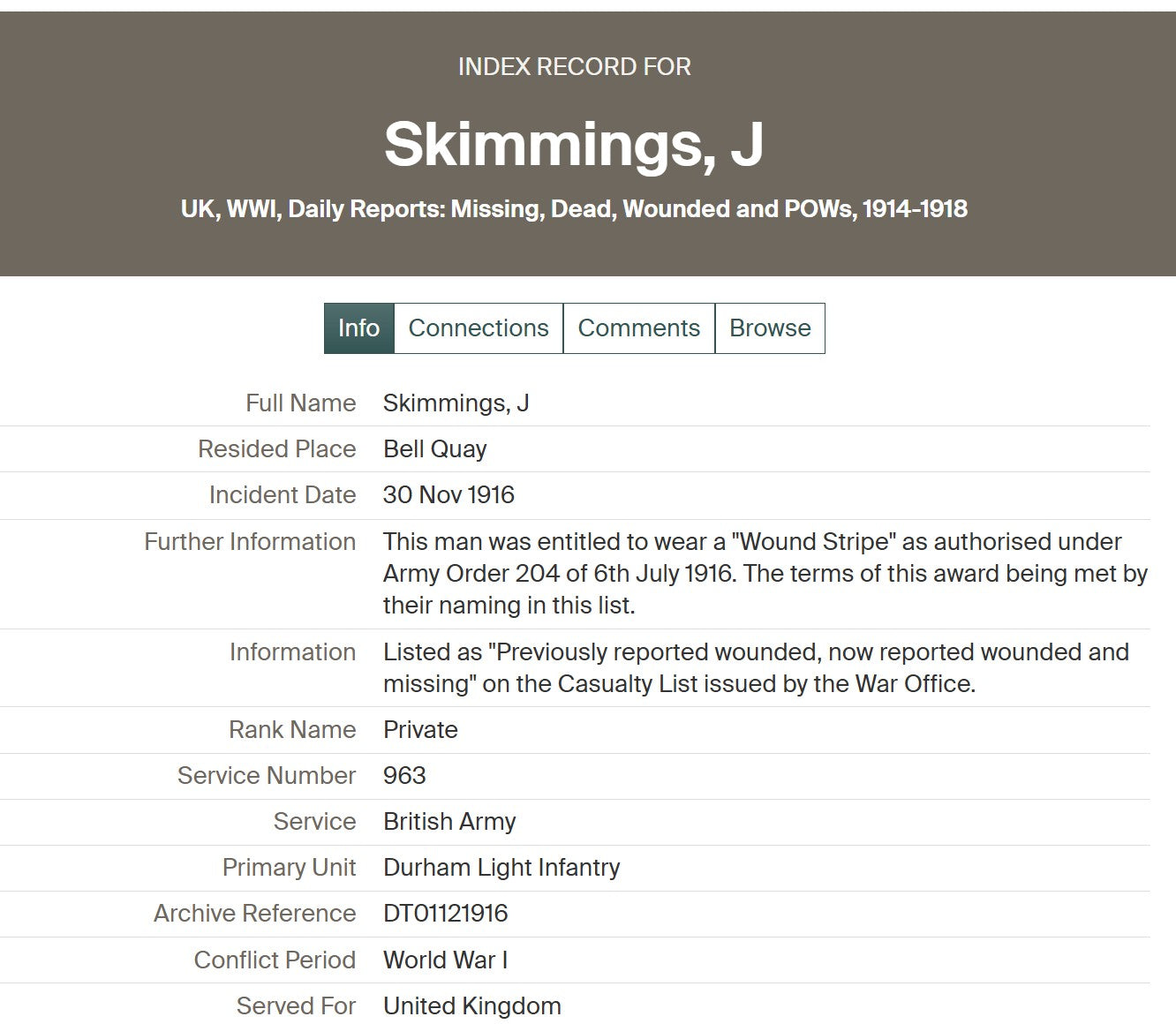 19th Bantams 20th Wearside Durham Light Infantry - Killed in Action Somme 1916 - Memorial Plaque