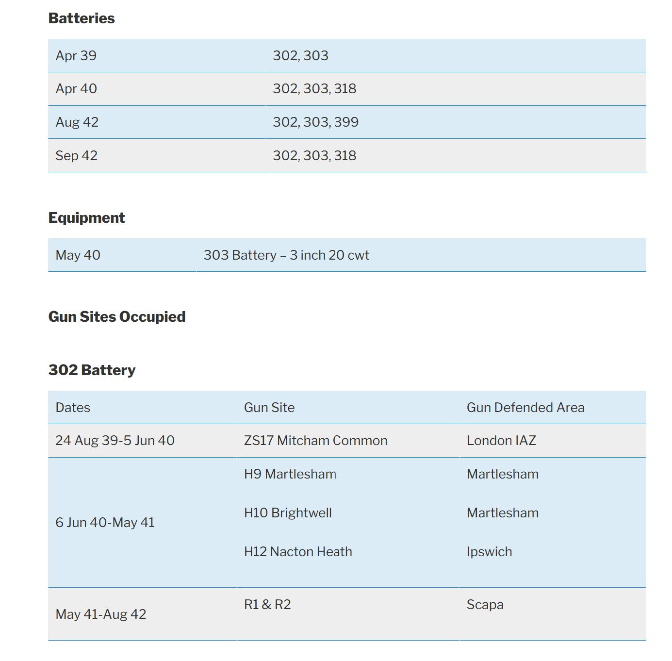 Royal Artillery (London Welsh) WIA Air Raid Orkney 1941 LSGC Medal REME WW2
