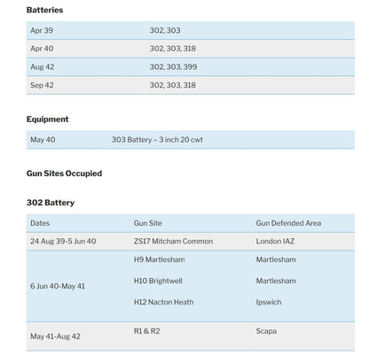 Royal Artillery (London Welsh) WIA Air Raid Orkney 1941 LSGC Medal REME WW2