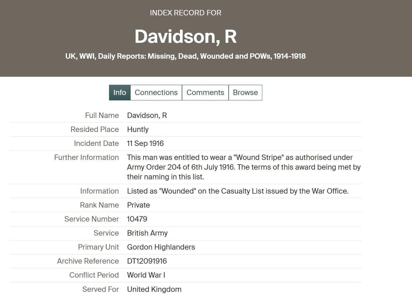 6th Gordon Highlanders - Wounded in Action 1916 - WW1 1914 Mons Star Medal Trio - From Huntly