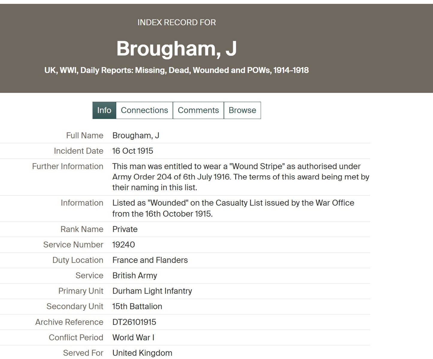 15th Durham Light Infantry - Wounded in Action - WW1 Medal Trio - South Lancashire Regt - Rowlands Gill