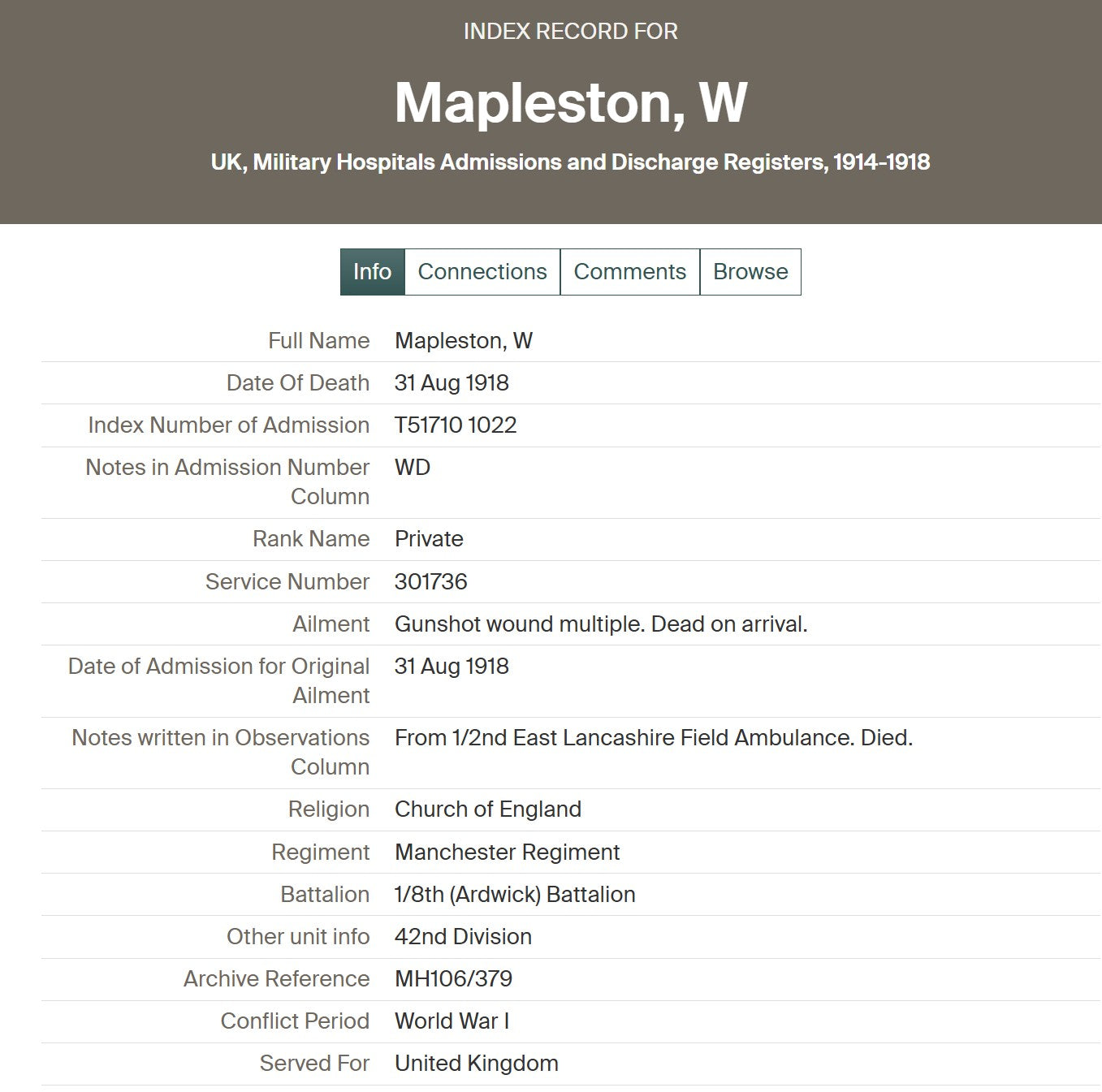 8th Bn. Manchester Regiment - Died of Wounds 1918 - WW1 Victory Medal - From Manchester