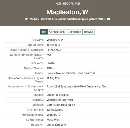 8th Bn. Manchester Regiment - Died of Wounds 1918 - WW1 Victory Medal - From Manchester