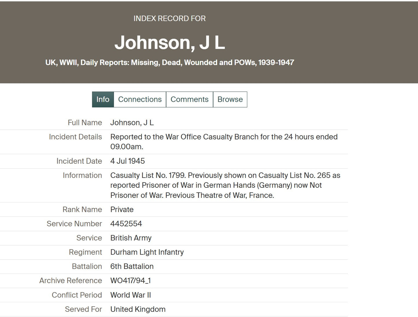 Durham Light Infantry Prisoner of War 1940 POW British WW2 Medal Group Co Durham