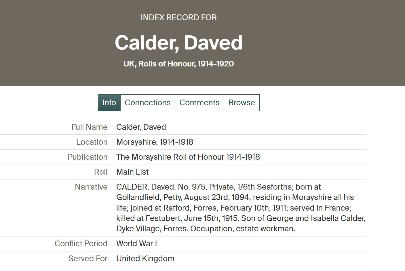 6th Bn. Seaforth Highlanders - Killed in Action Festubert 1915 - WW1 Medals - From Dyke, Forres, Morayshire