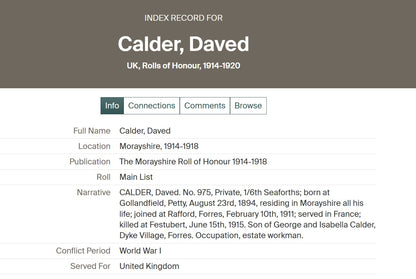 6th Bn. Seaforth Highlanders - Killed in Action Festubert 1915 - WW1 Medals - From Dyke, Forres, Morayshire